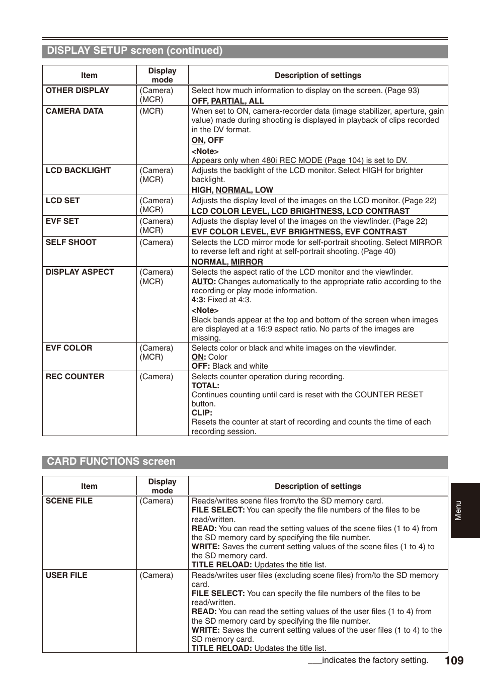 Card functions screen, Display setup screen (continued) | Philips P2HD AG-HPX170P User Manual | Page 109 / 128