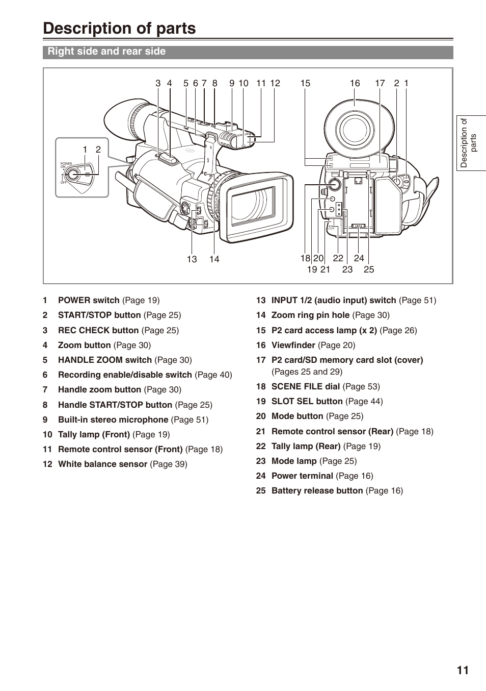 Description of parts, Right side and rear side | Philips P2HD AG-HPX170P User Manual | Page 11 / 128