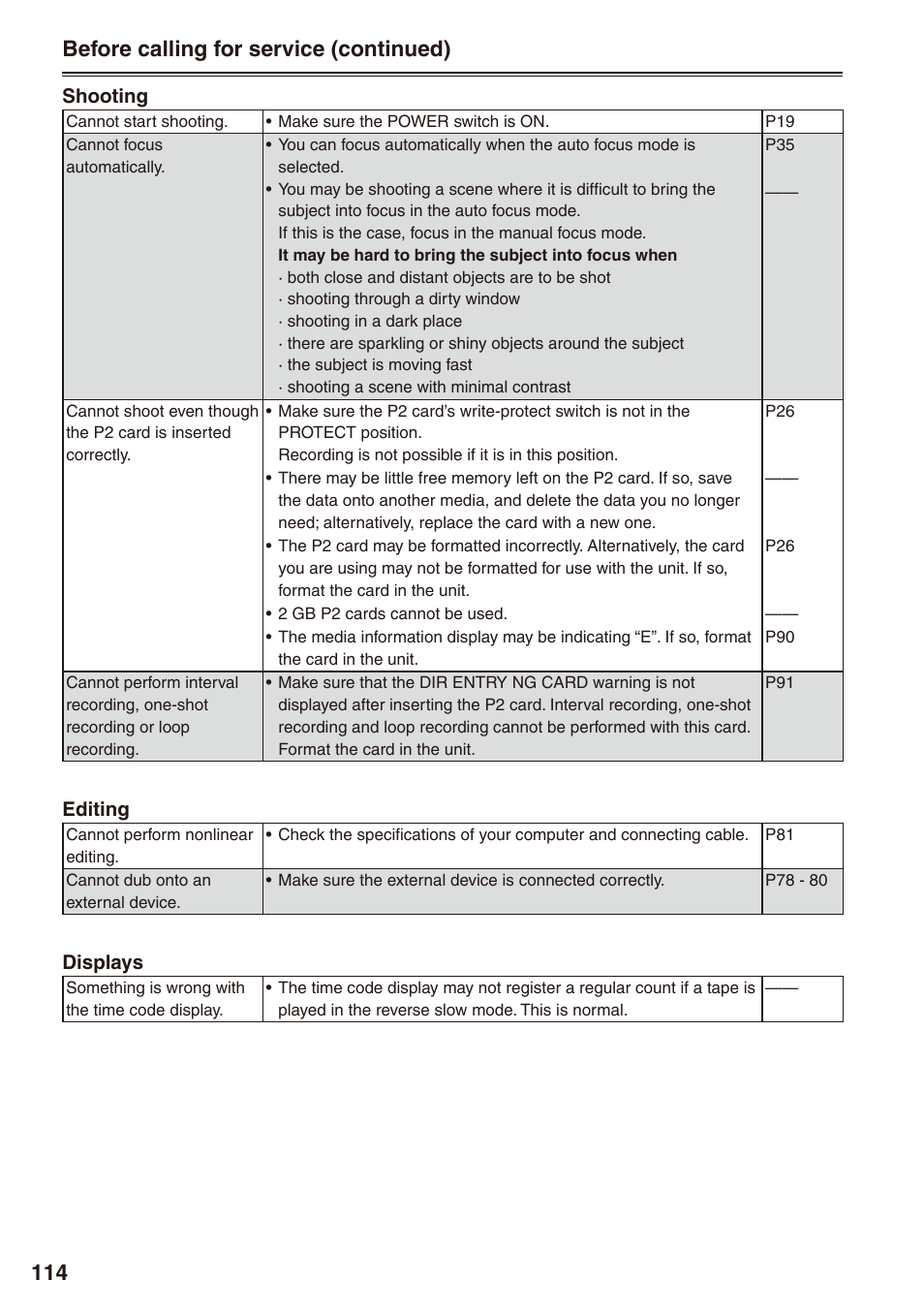 11 before calling for service (continued) | Philips P2HD AG-HPX170P User Manual | Page 114 / 128