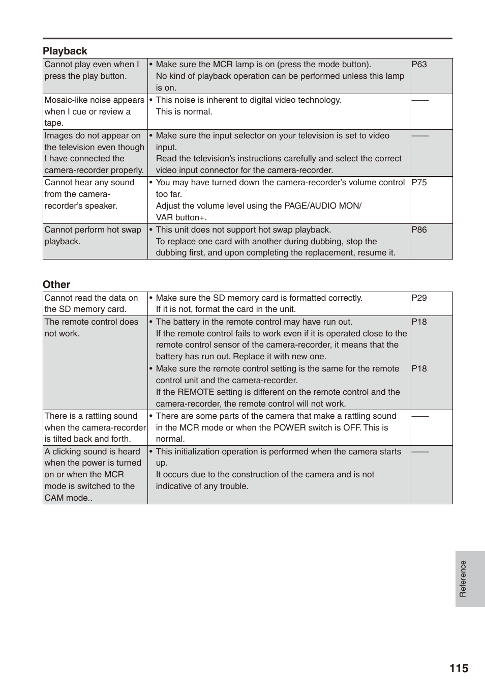 Philips P2HD AG-HPX170P User Manual | Page 115 / 128