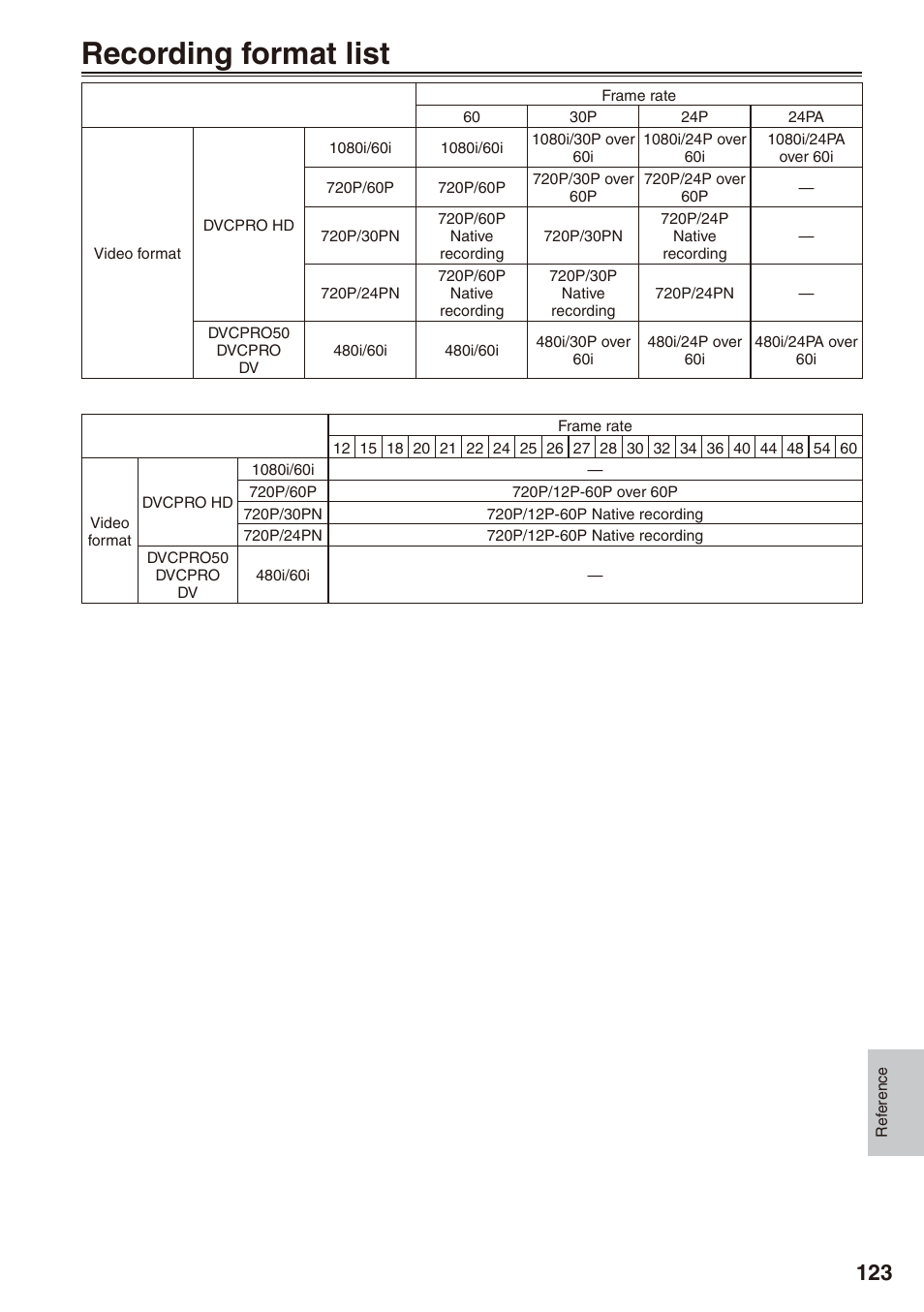 Recording format list | Philips P2HD AG-HPX170P User Manual | Page 123 / 128