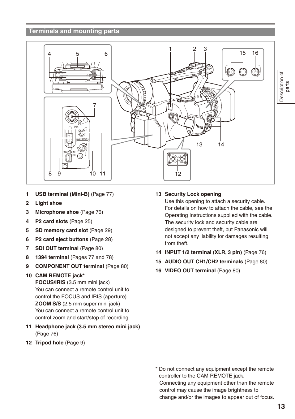 Terminals and mounting parts | Philips P2HD AG-HPX170P User Manual | Page 13 / 128