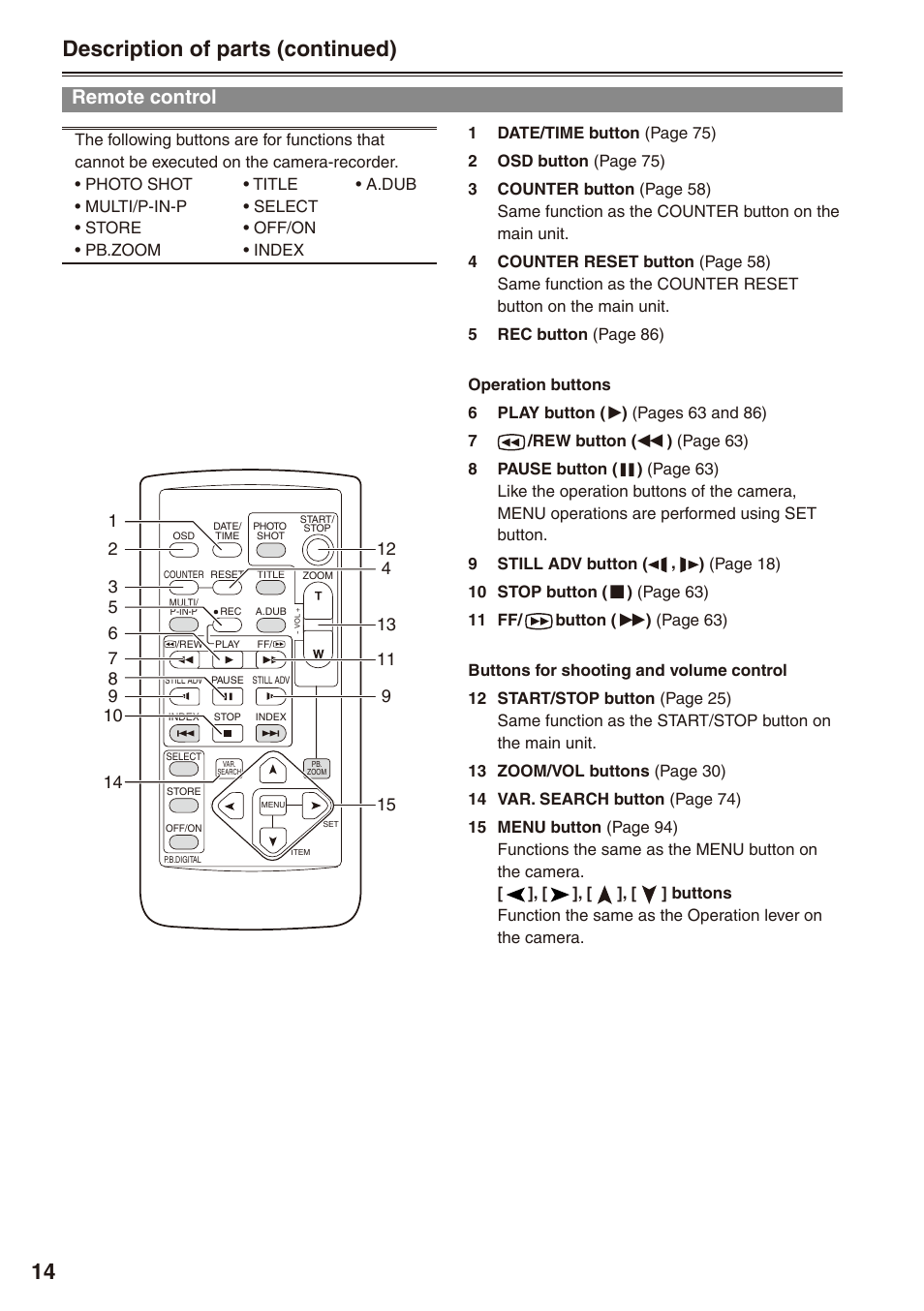 Remote control, 1 description of parts (continued) | Philips P2HD AG-HPX170P User Manual | Page 14 / 128