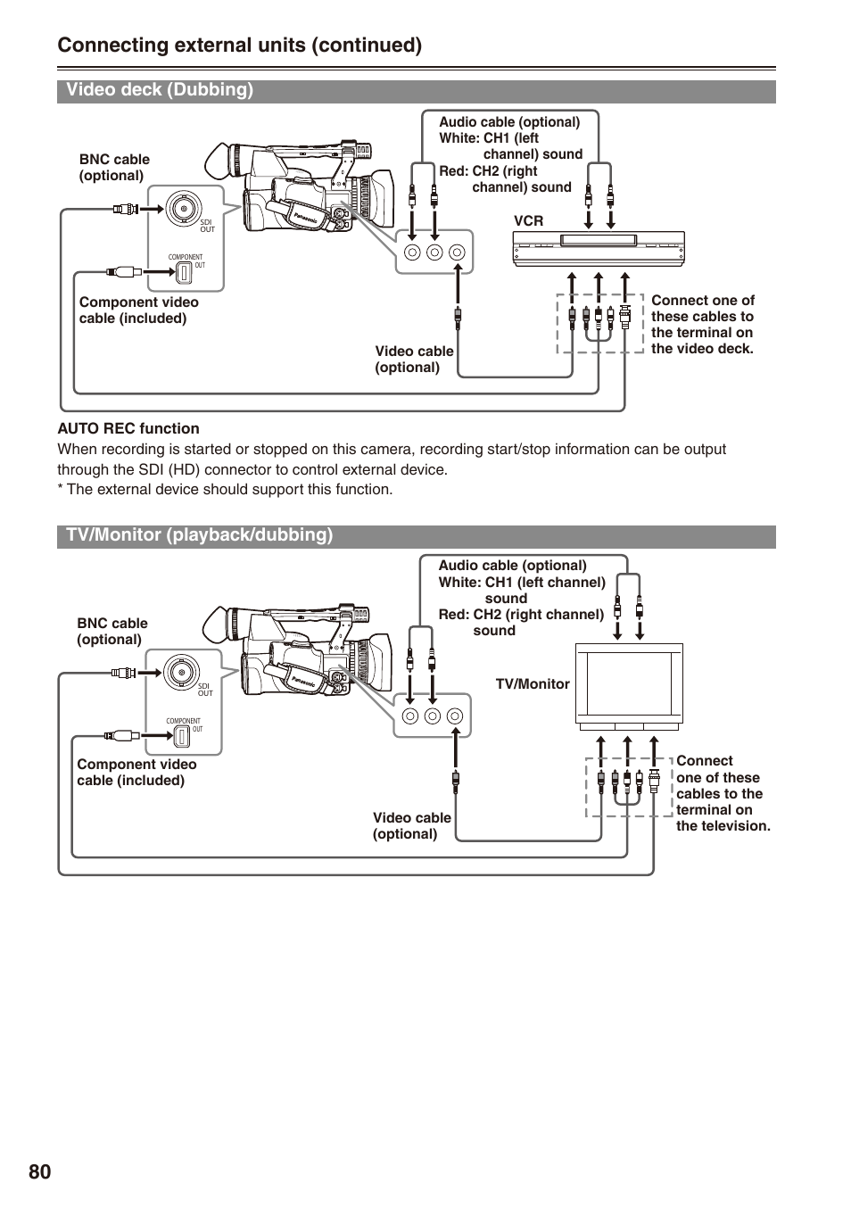 Video deck (dubbing), Tv/monitor (playback/dubbing), Video deck (dubbing) tv/monitor (playback/dubbing) | 80 connecting external units (continued) | Philips P2HD AG-HPX170P User Manual | Page 80 / 128