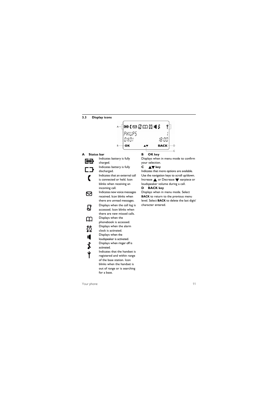 3 display icons | Philips CD 1550 User Manual | Page 13 / 26