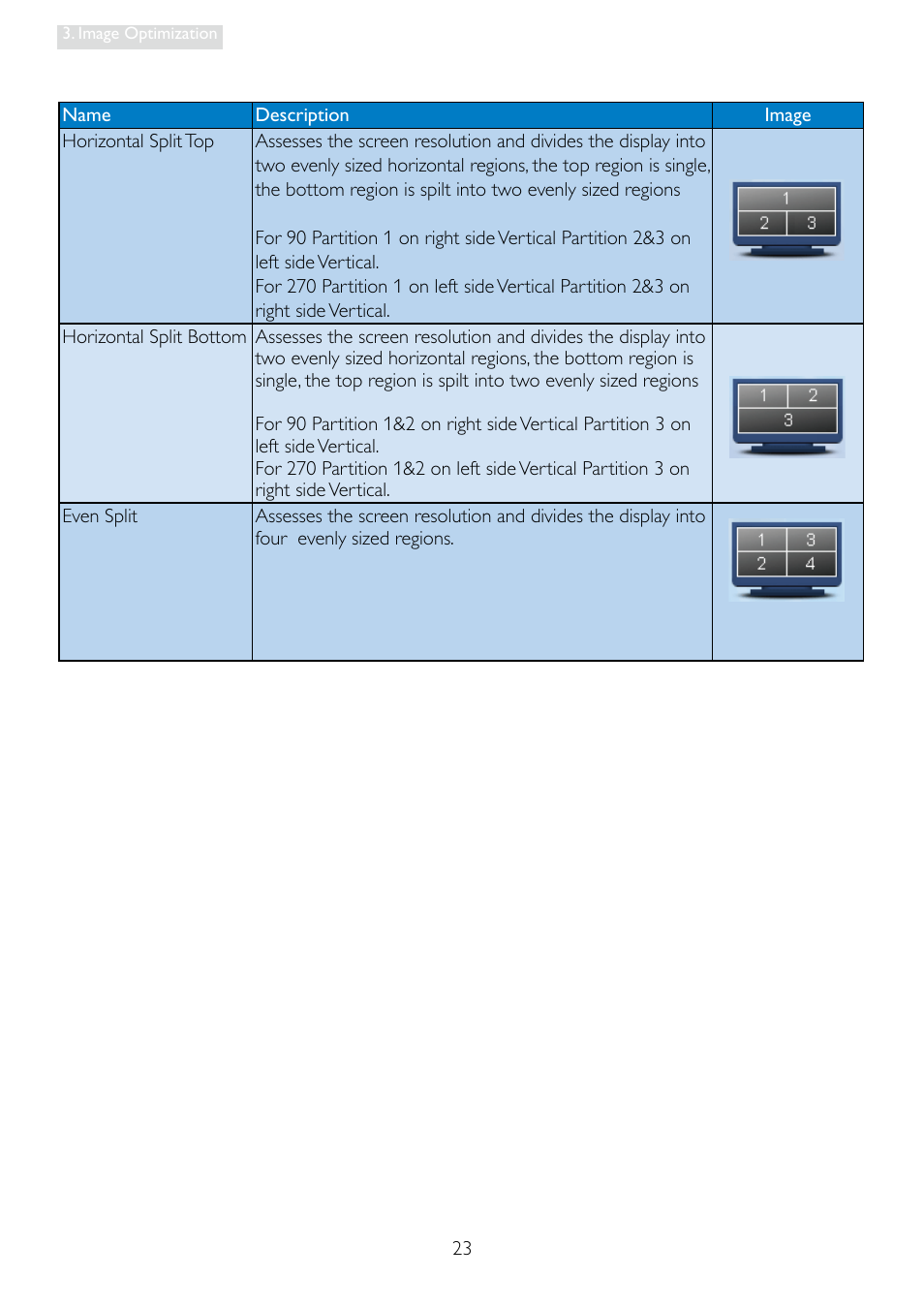 Philips 248X3LF User Manual | Page 25 / 47