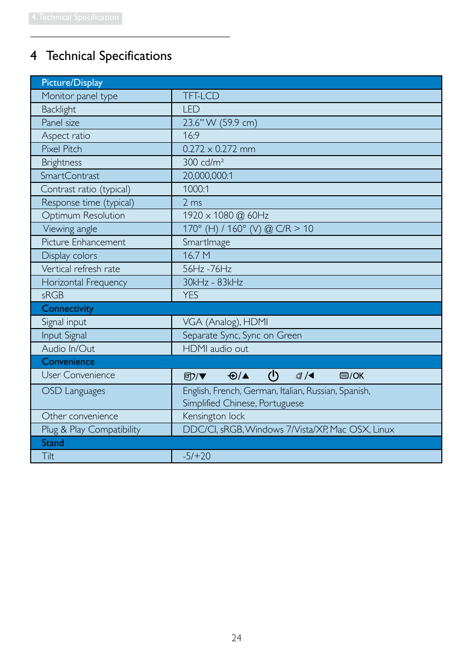 4 technical specifications | Philips 248X3LF User Manual | Page 26 / 47