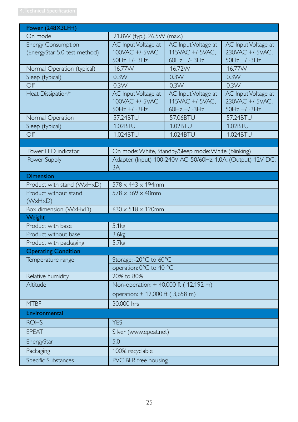 Philips 248X3LF User Manual | Page 27 / 47