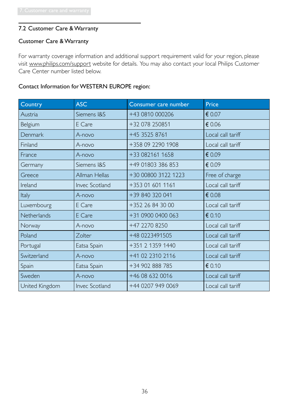 Philips 248X3LF User Manual | Page 38 / 47