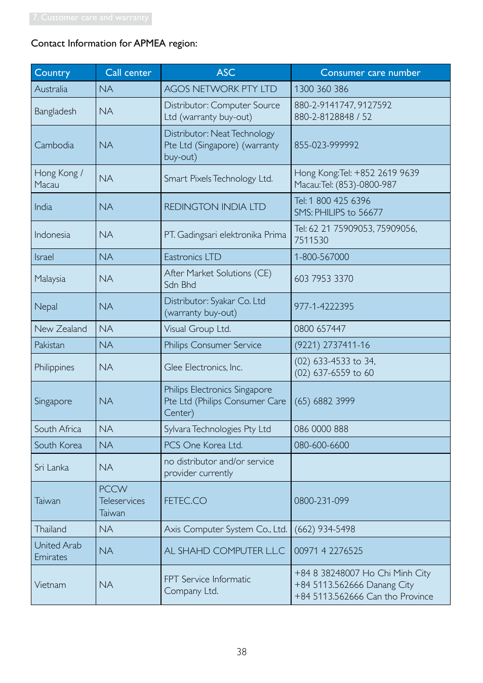 Philips 248X3LF User Manual | Page 40 / 47