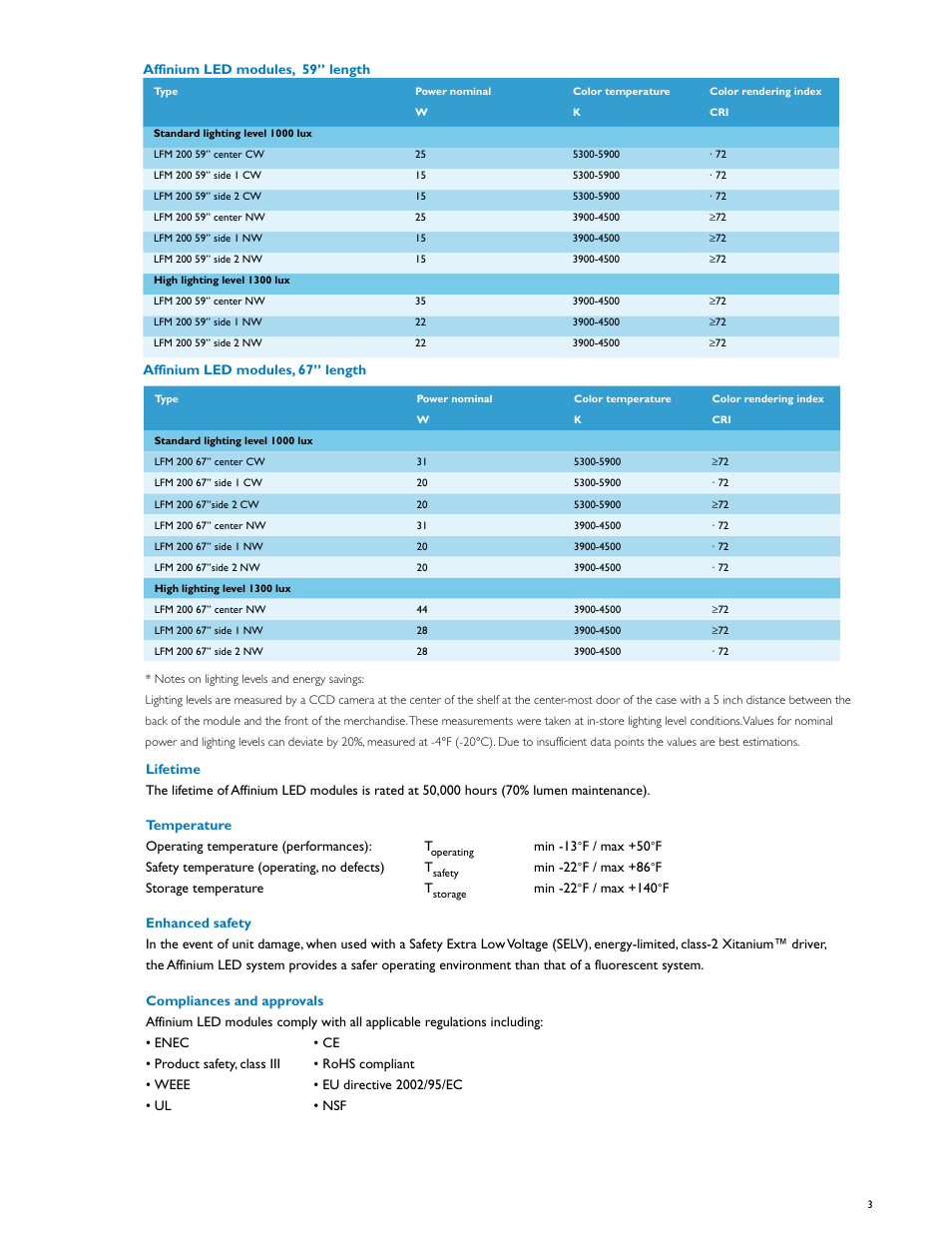 Philips Affinium LFM 200 User Manual | Page 3 / 4