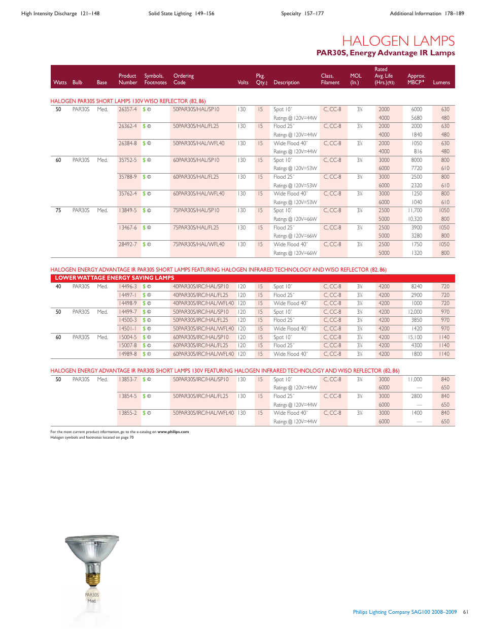Halogen lamps, Par30s, energy advantage ir lamps | Philips SAG100 User Manual | Page 10 / 19