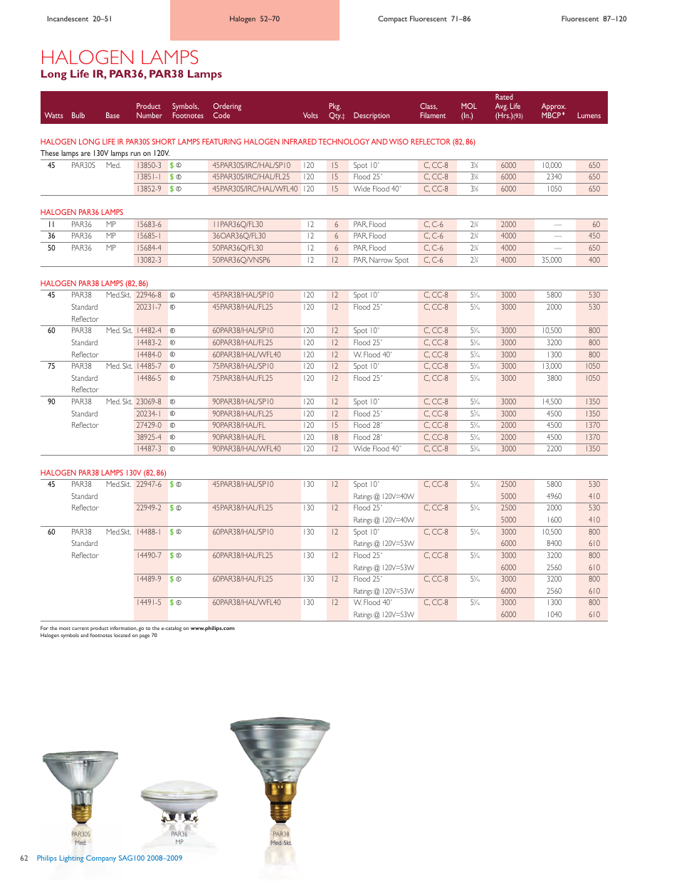Halogen lamps, Long life ir, par36, par38 lamps | Philips SAG100 User Manual | Page 11 / 19