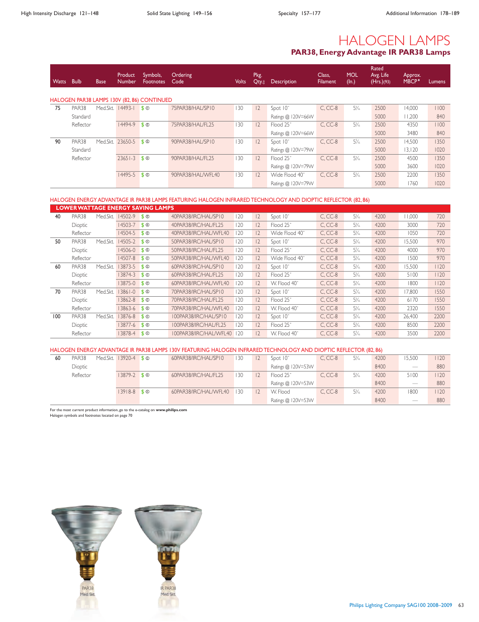 Halogen lamps, Par38, energy advantage ir par38 lamps | Philips SAG100 User Manual | Page 12 / 19