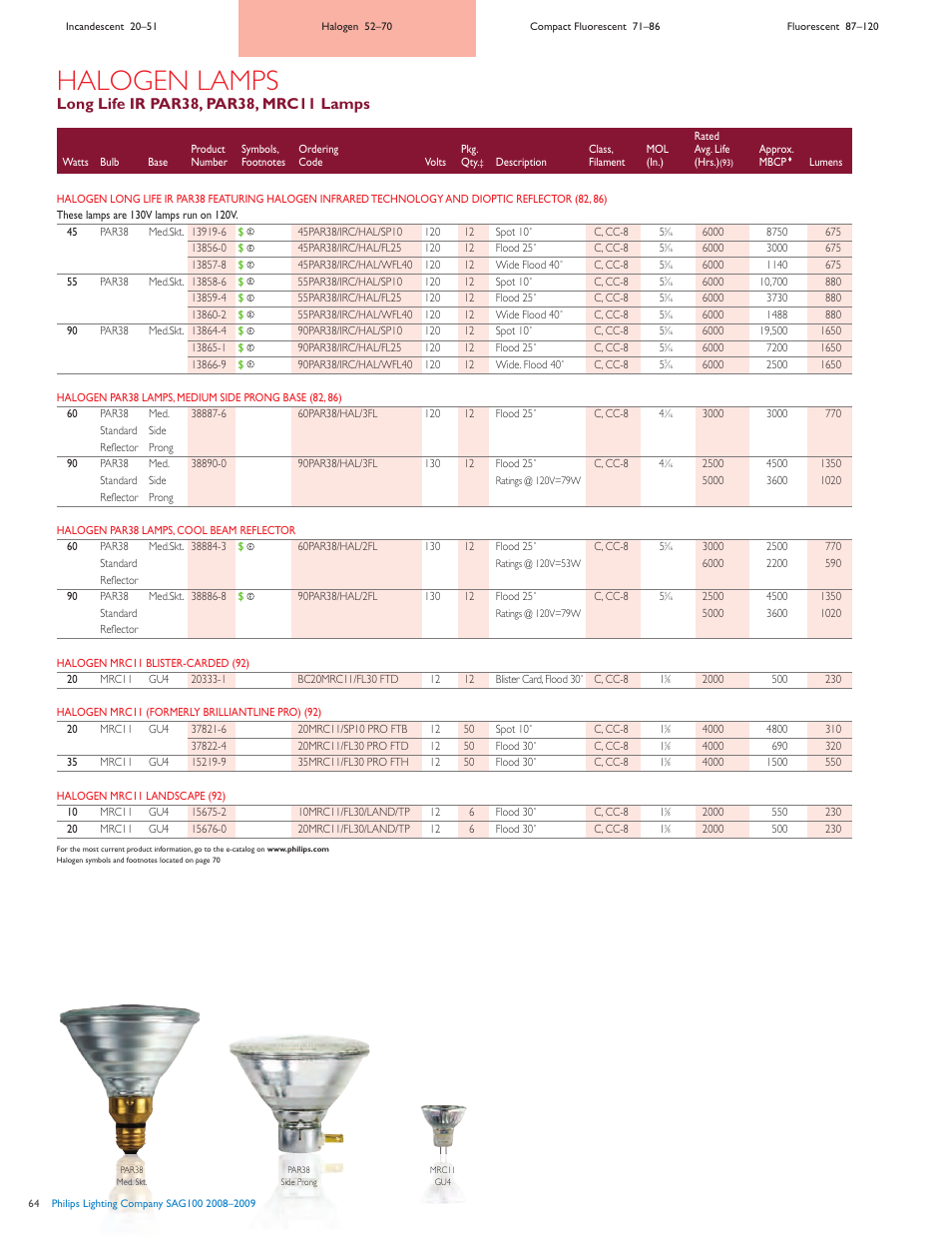 Halogen lamps | Philips SAG100 User Manual | Page 13 / 19