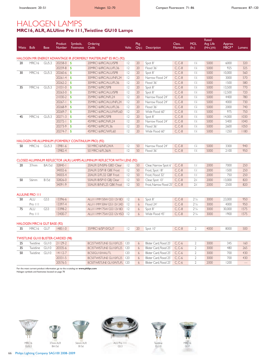 Halogen lamps | Philips SAG100 User Manual | Page 15 / 19