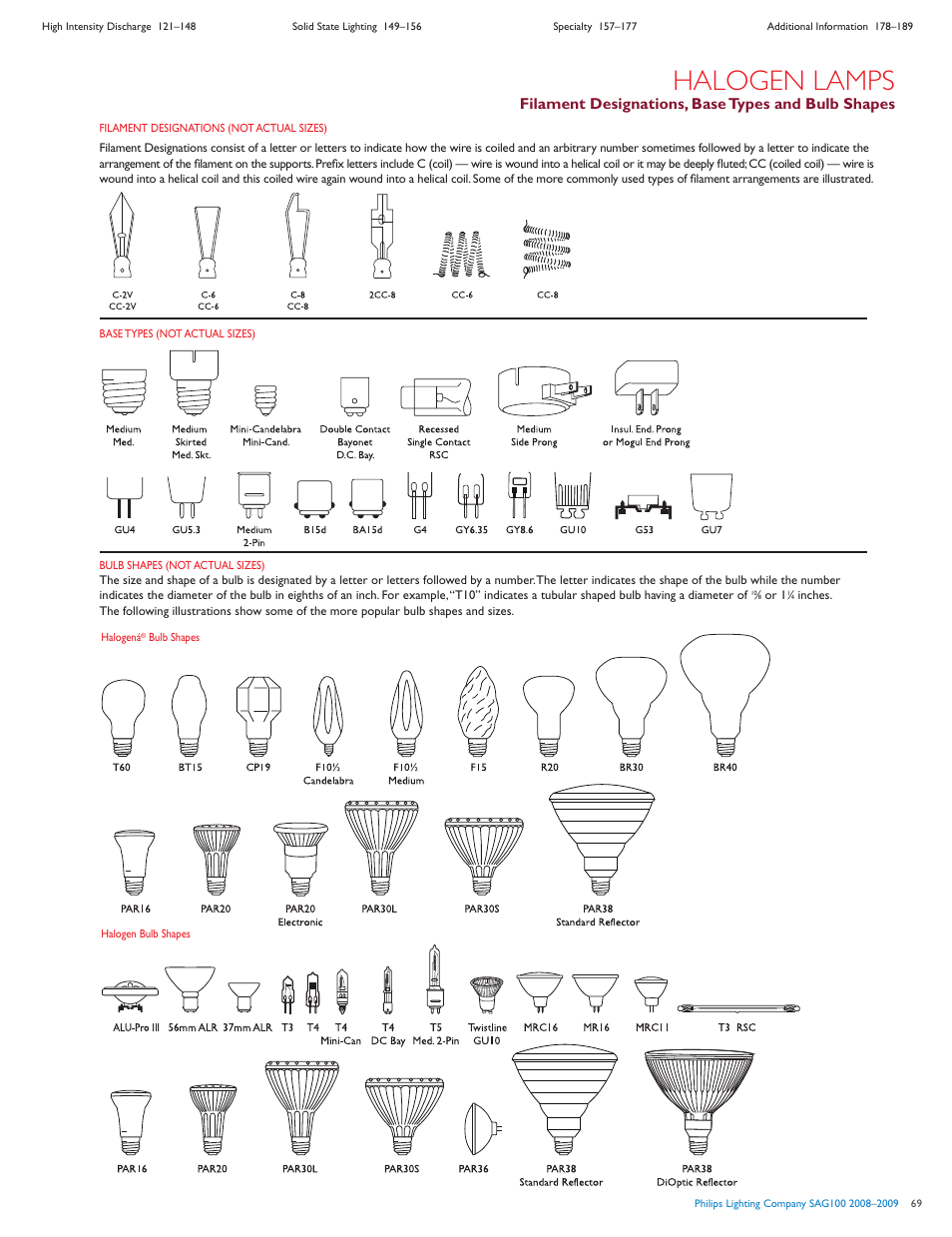 Halogen lamps, Filament designations, base types and bulb shapes | Philips SAG100 User Manual | Page 18 / 19