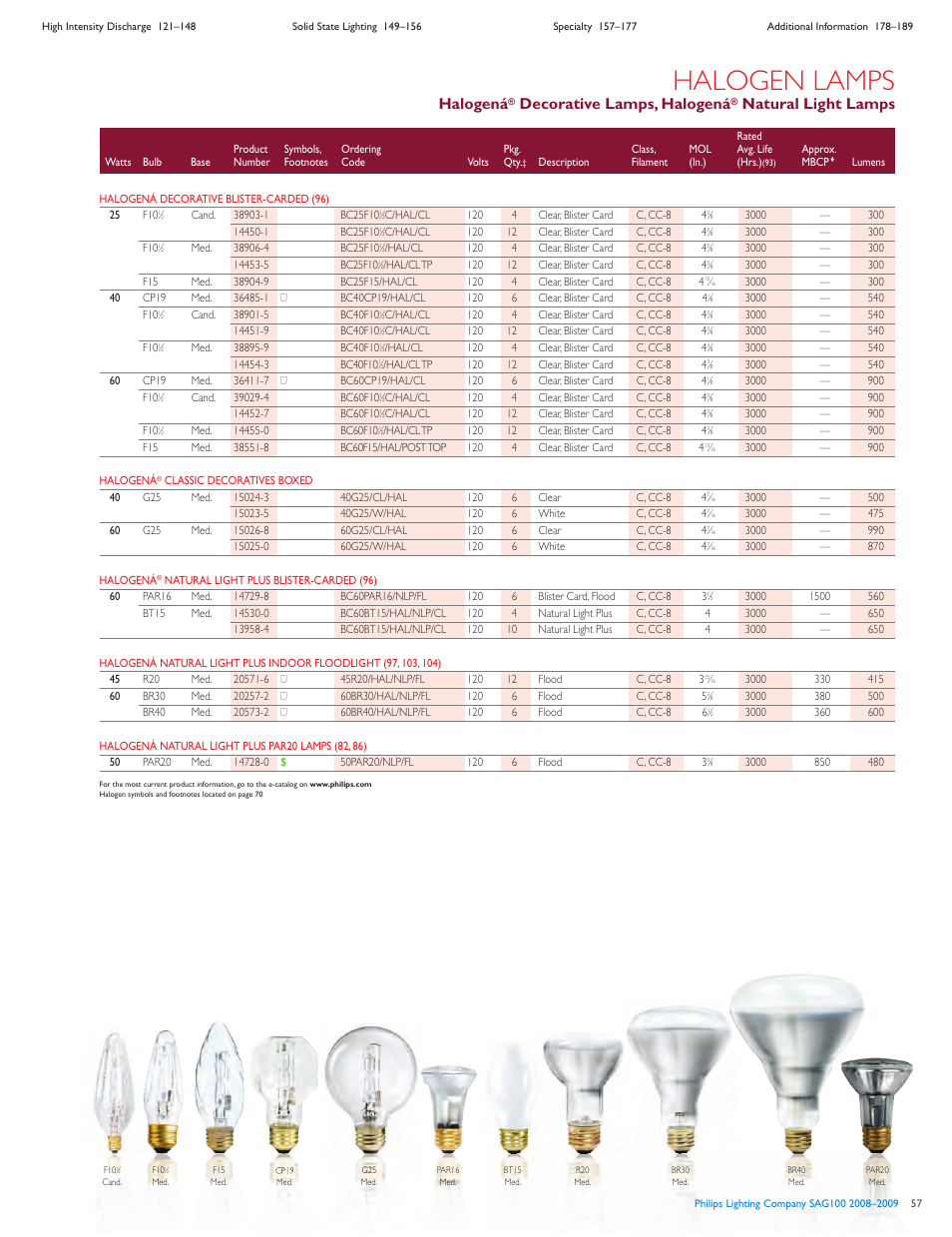 Halogen lamps, Halogená, Decorative lamps, halogená | Natural light lamps | Philips SAG100 User Manual | Page 6 / 19