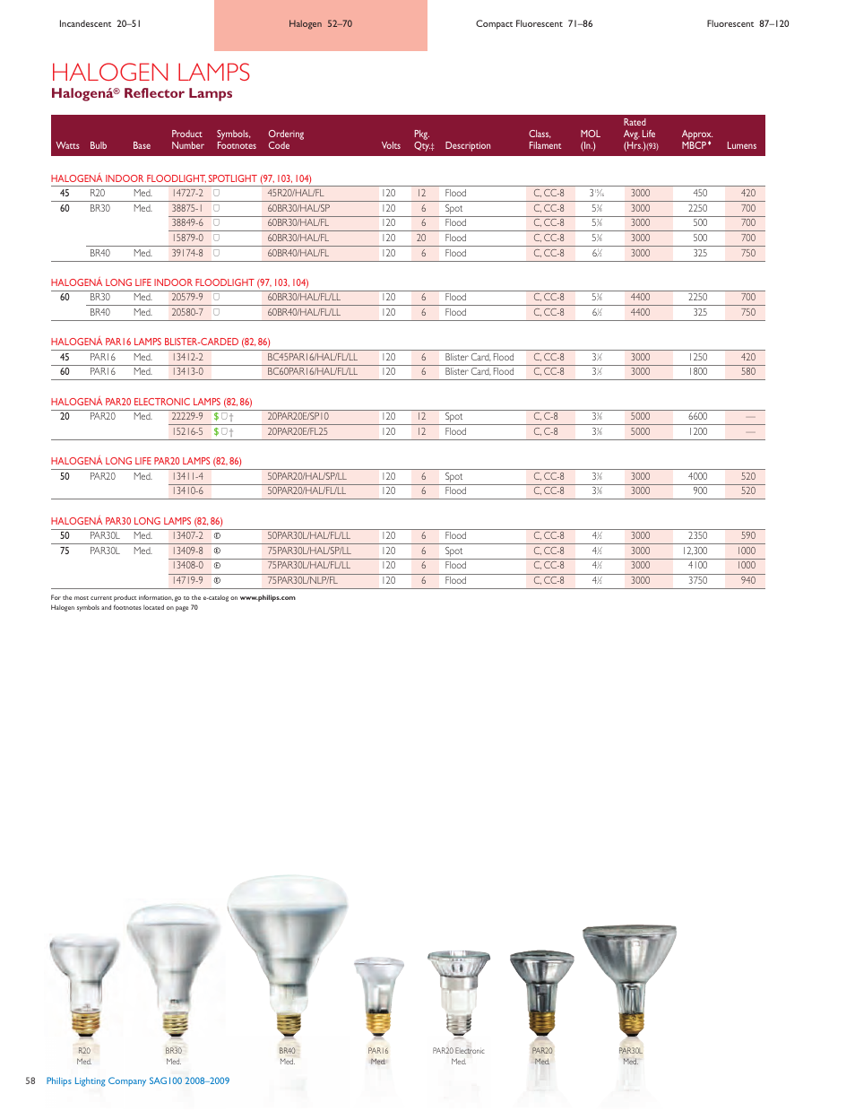 Halogen lamps, Halogená, Reflector lamps | Philips SAG100 User Manual | Page 7 / 19