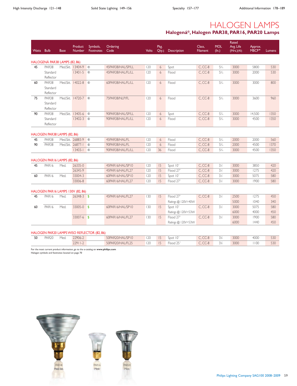 Halogen lamps, Halogená | Philips SAG100 User Manual | Page 8 / 19