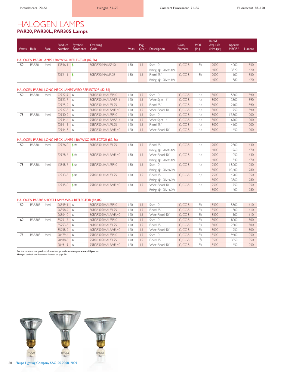 Halogen lamps | Philips SAG100 User Manual | Page 9 / 19