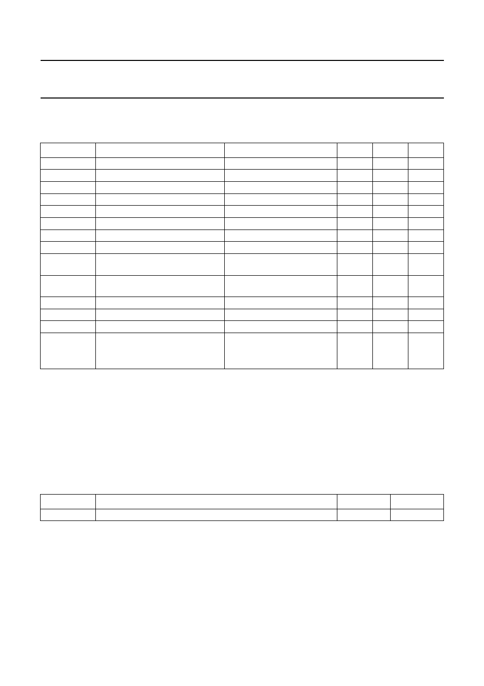 Limiting values, Handling, Quality specification | Thermal characteristics, Video output amplifier tda6111q | Philips TDA6111Q User Manual | Page 5 / 16