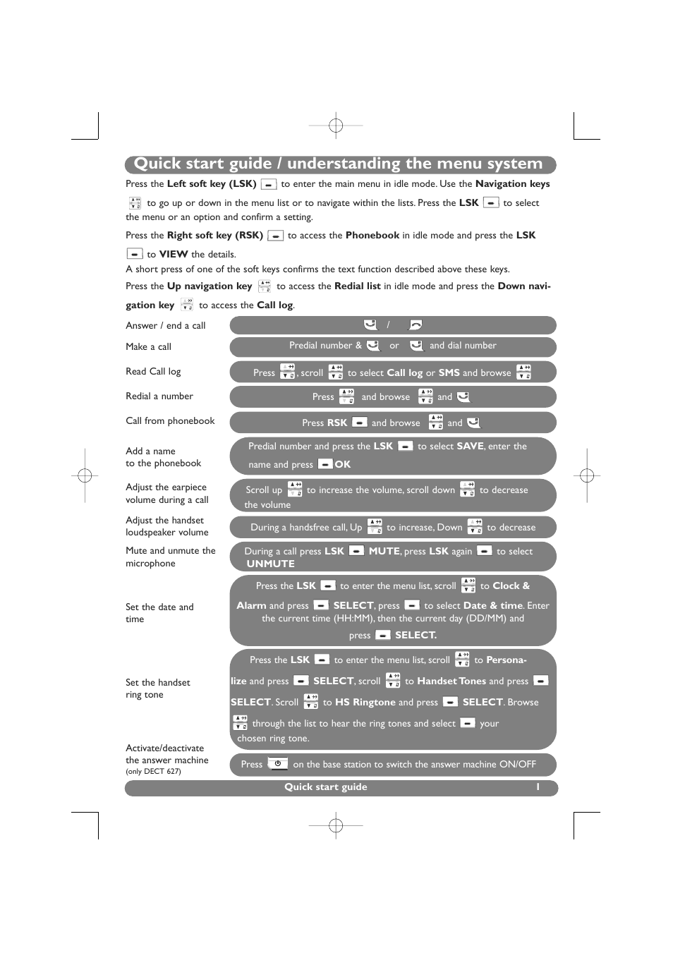 Quick start guide, Quick start guide / understanding the menu system | Philips DECT 627 User Manual | Page 2 / 58