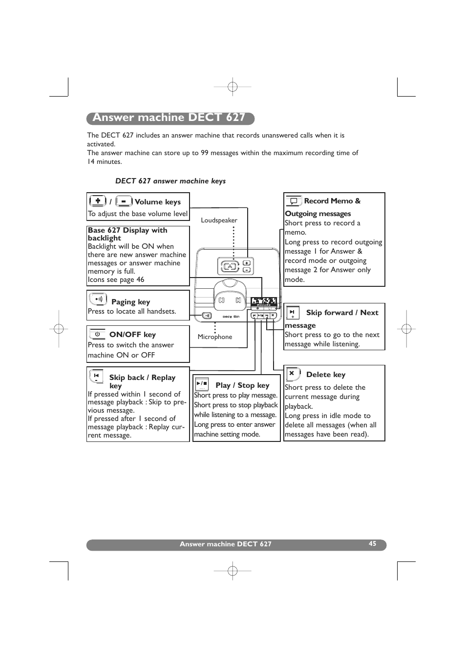 Answer machine dect 627, Keys | Philips DECT 627 User Manual | Page 46 / 58