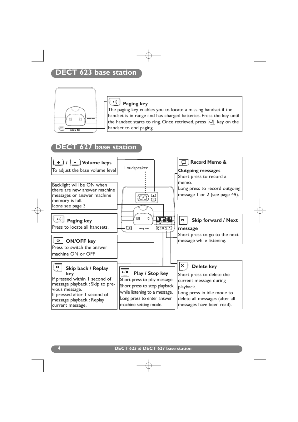 Dect 623 base station, Dect 627 base station | Philips DECT 627 User Manual | Page 5 / 58