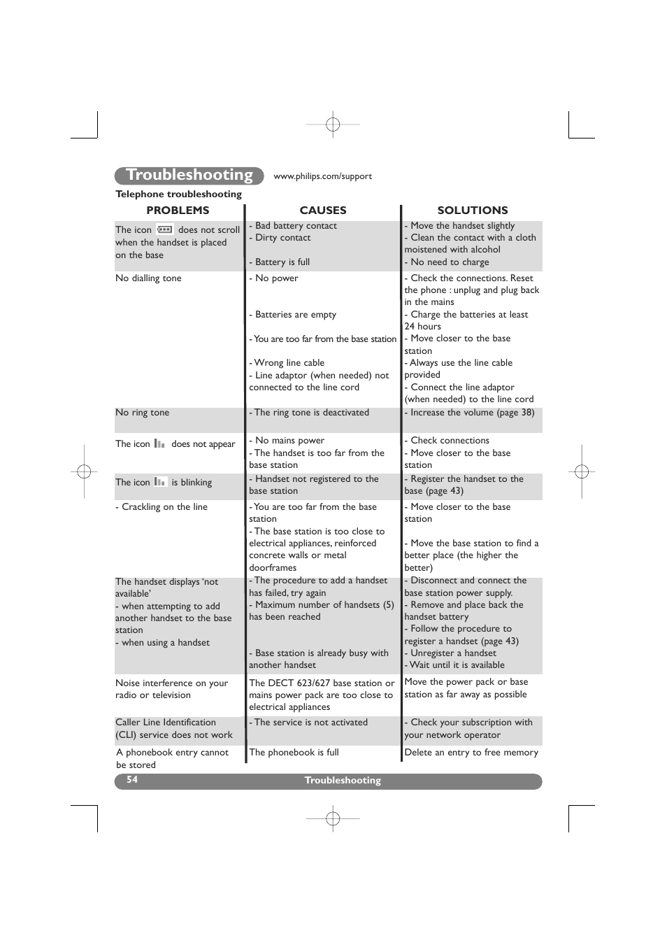 Troubleshooting | Philips DECT 627 User Manual | Page 55 / 58