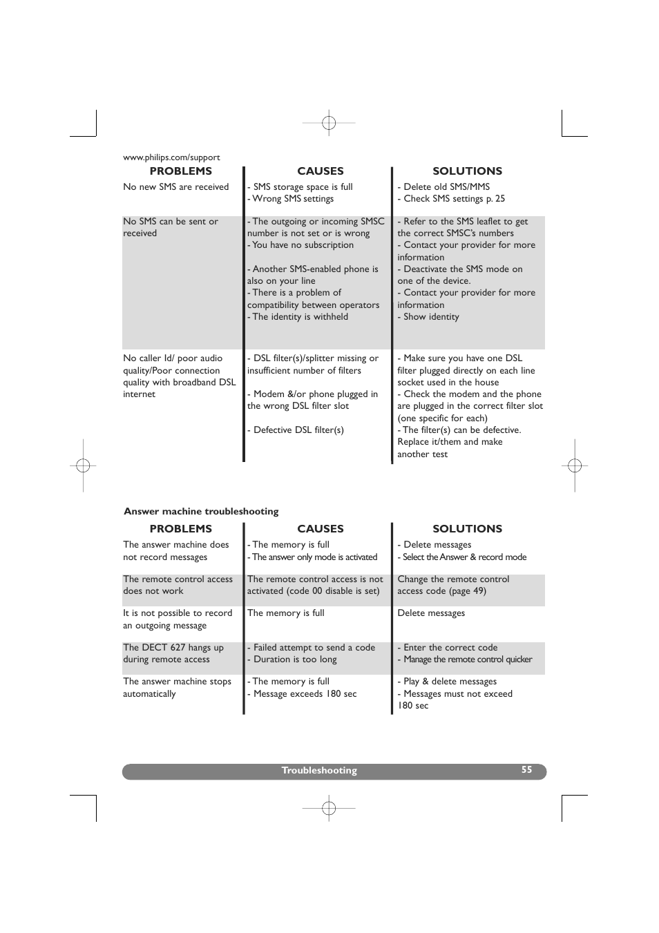 Philips DECT 627 User Manual | Page 56 / 58