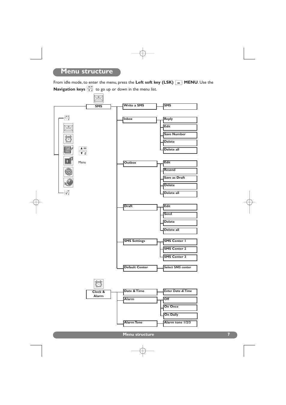 Menu structure | Philips DECT 627 User Manual | Page 8 / 58