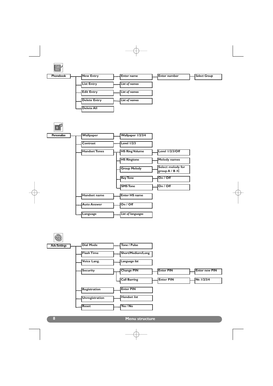 Philips DECT 627 User Manual | Page 9 / 58