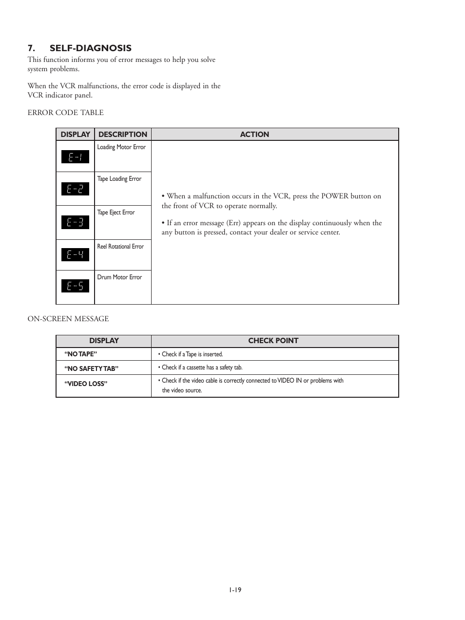 Self-diagnosis | Philips RT30A User Manual | Page 21 / 26