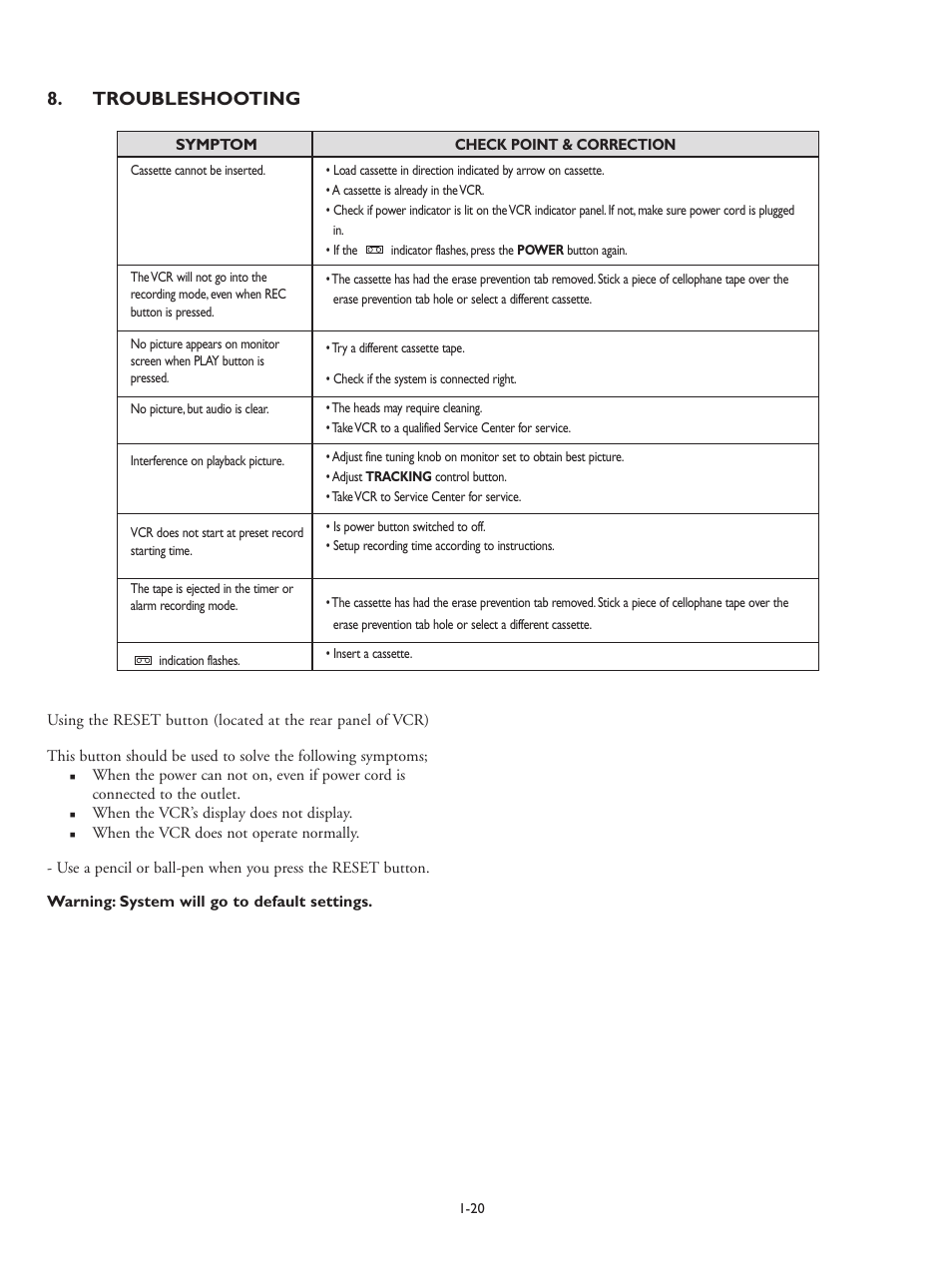 Troubleshooting | Philips RT30A User Manual | Page 22 / 26