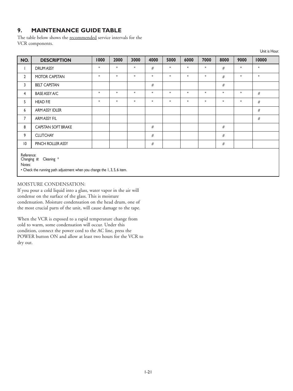 Maintenance guide table | Philips RT30A User Manual | Page 23 / 26