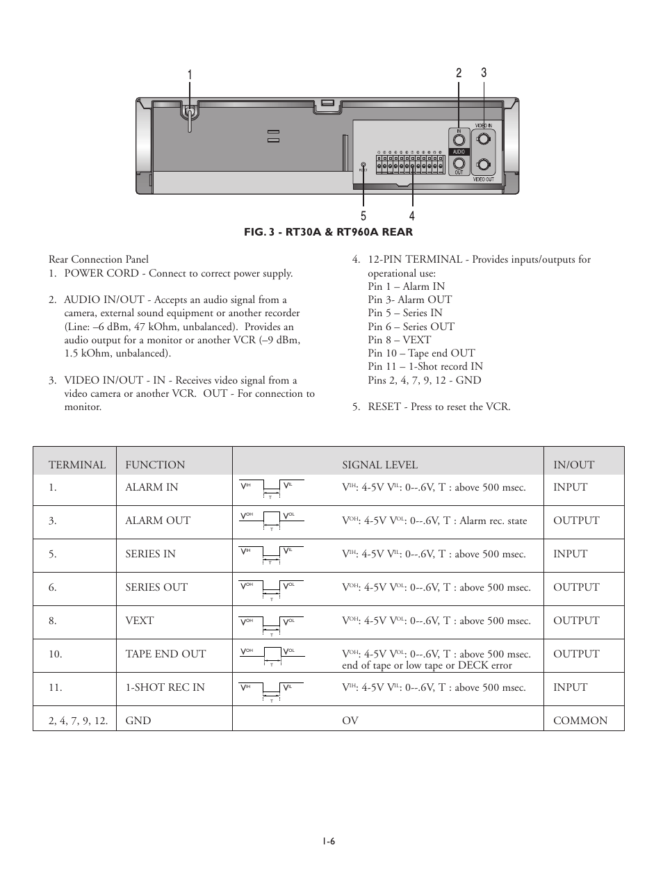 5v v, 0 v, t : alarm rec. state output 5. series in v | Philips RT30A User Manual | Page 8 / 26