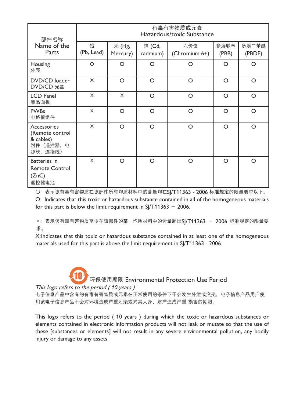 Philips CID3692 User Manual | Page 2 / 33