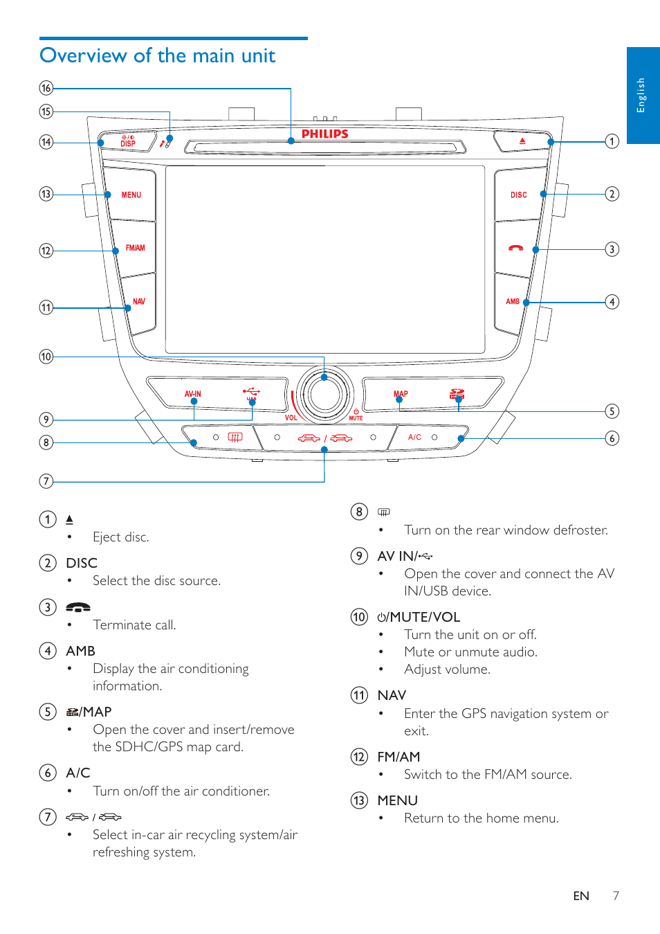 Philips CID3692 User Manual | Page 7 / 33