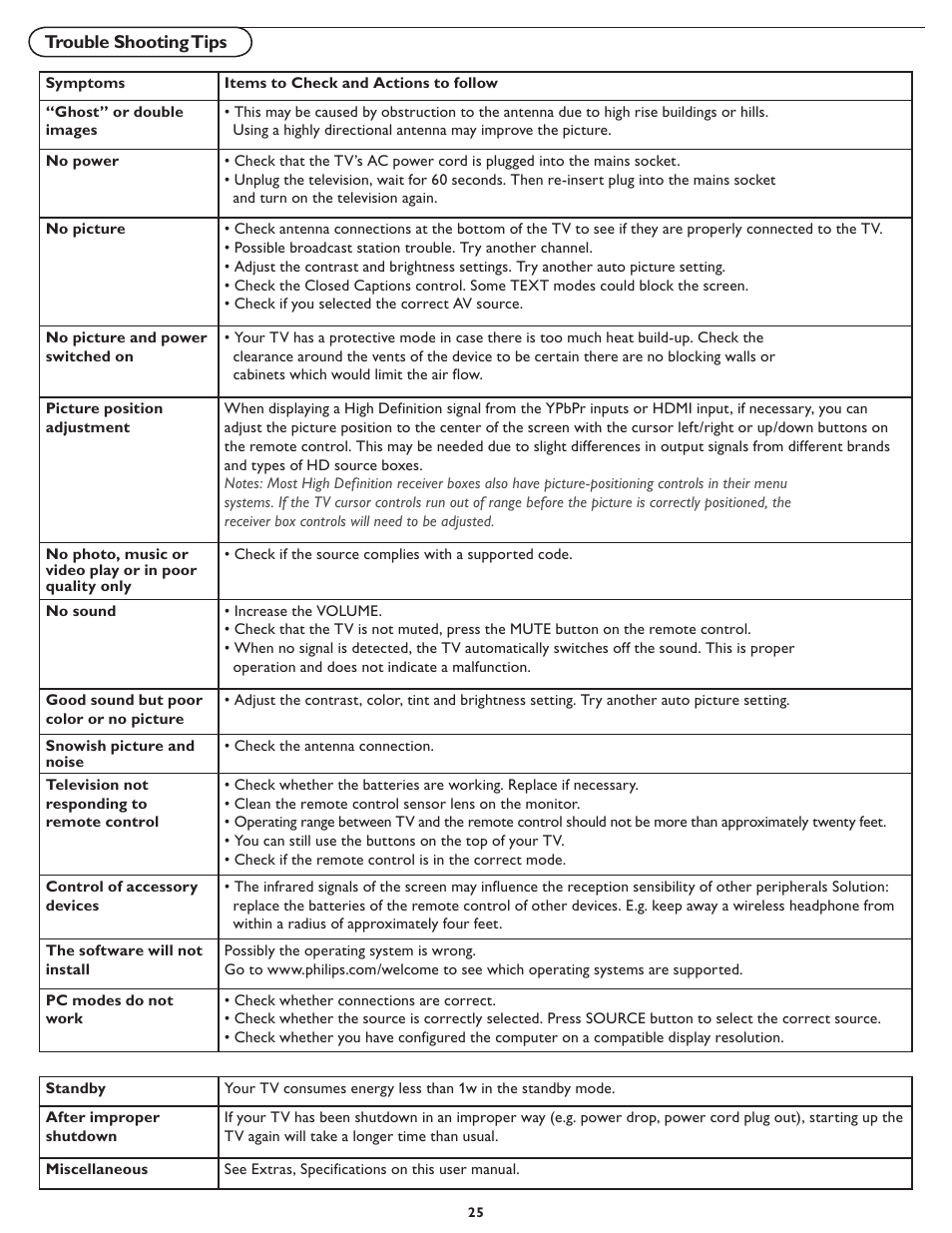 Philips 19PFL4322 User Manual | Page 32 / 36