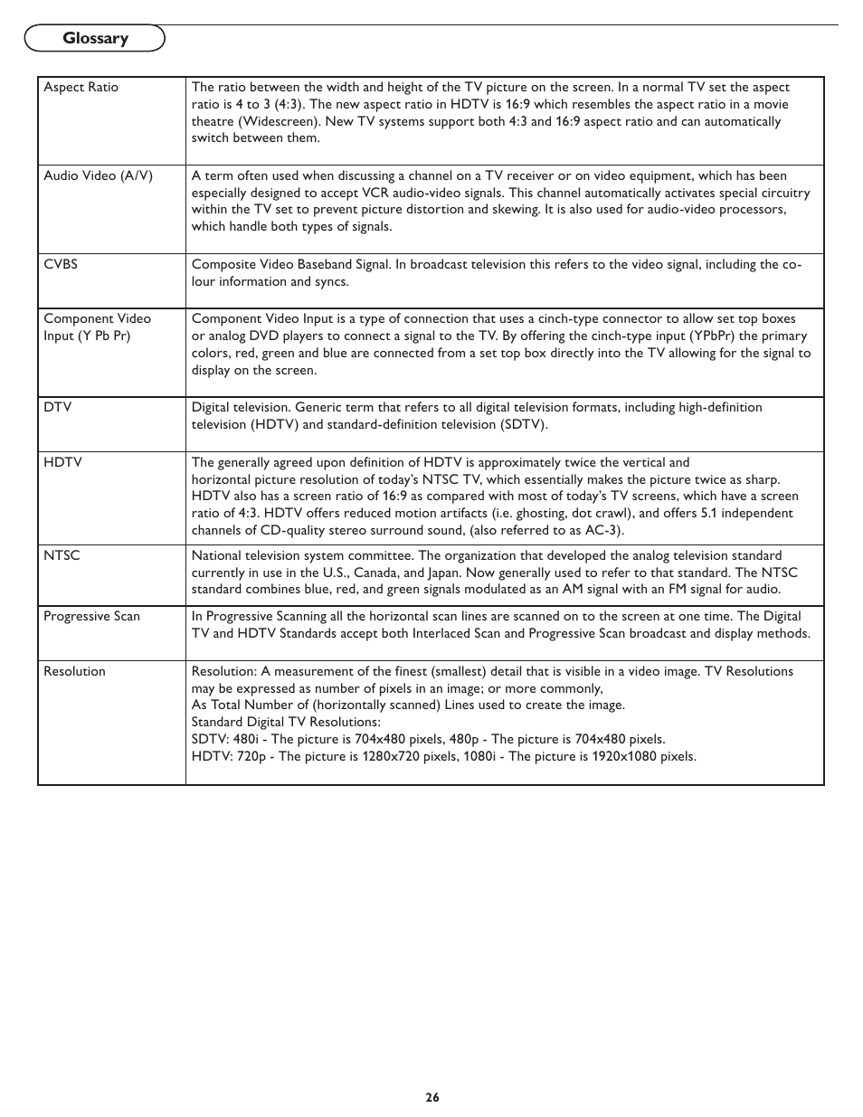 Philips 19PFL4322 User Manual | Page 33 / 36