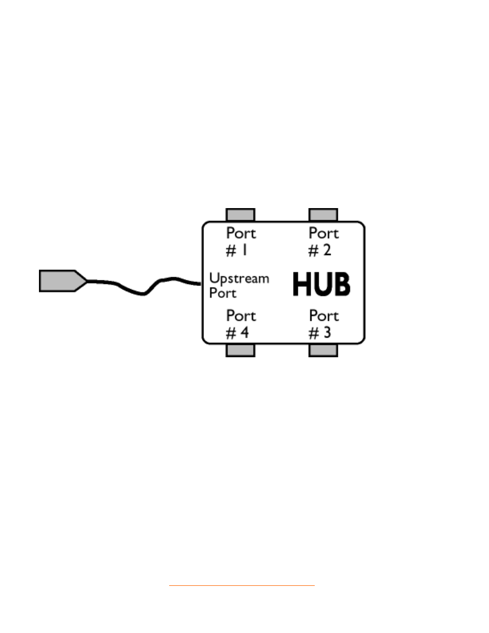 Philips 105S20 User Manual | Page 32 / 84