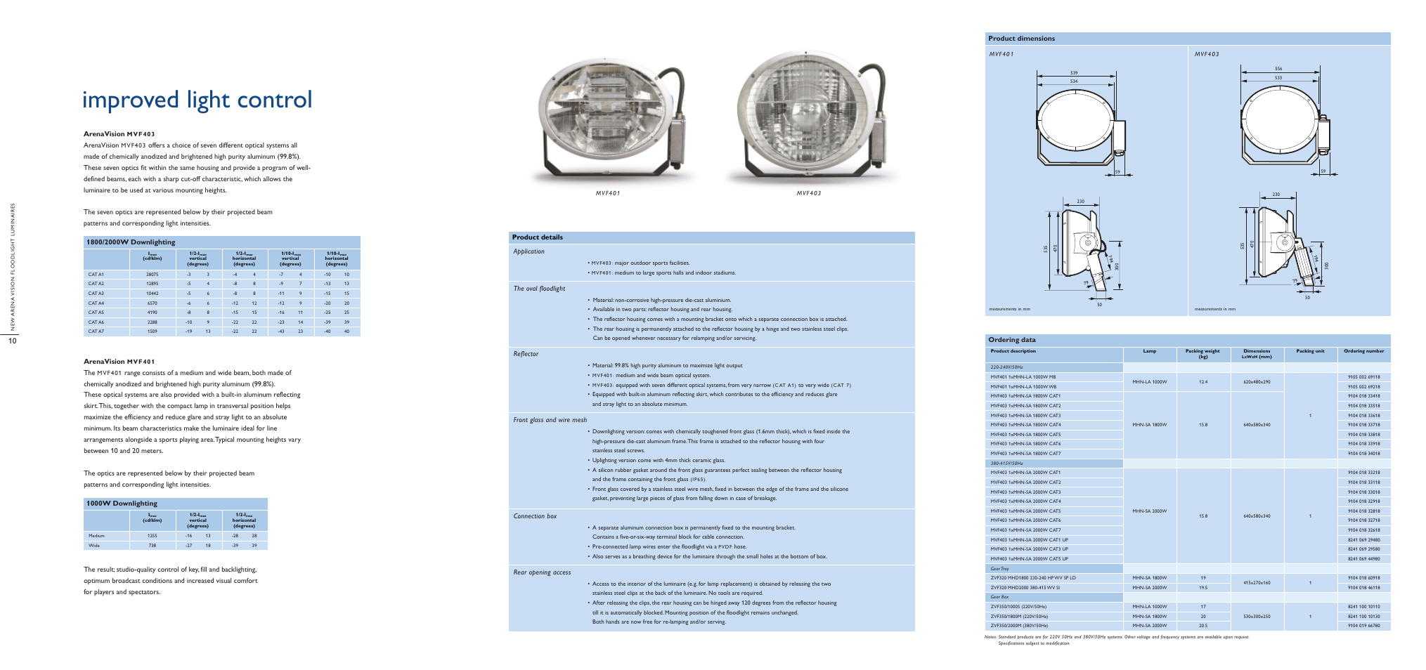 Improved light control | Philips 403 User Manual | Page 6 / 8