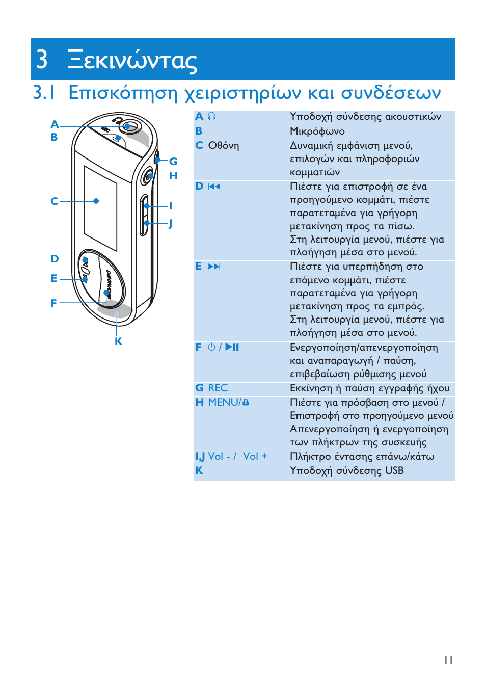 3 оекйнюнфбт, 1 ерйукьрзуз чейсйуфзсящн | Philips SA4147 User Manual | Page 11 / 52