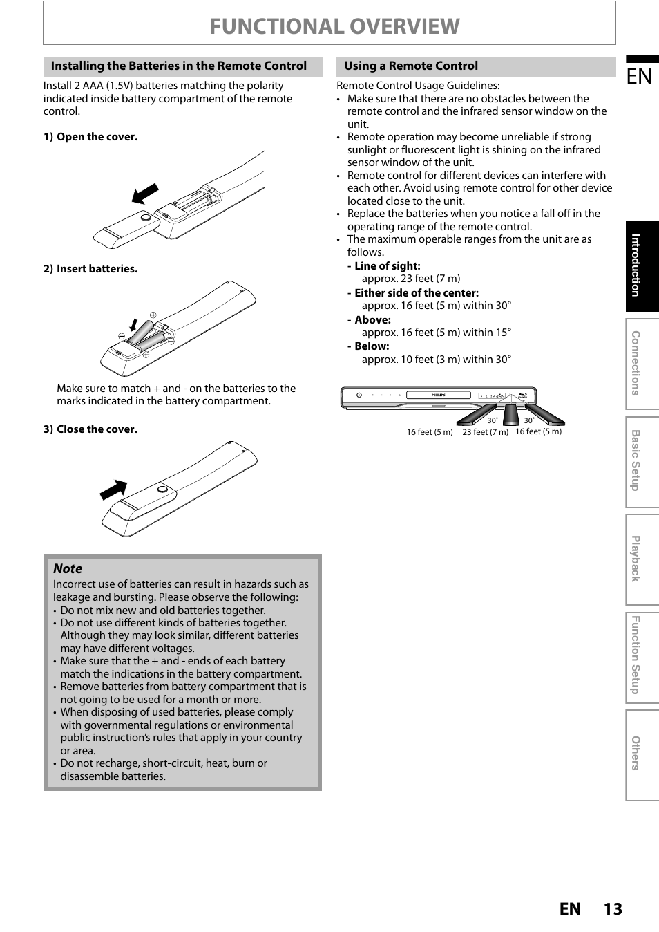 Functional overview | Philips BDP5010 User Manual | Page 13 / 74