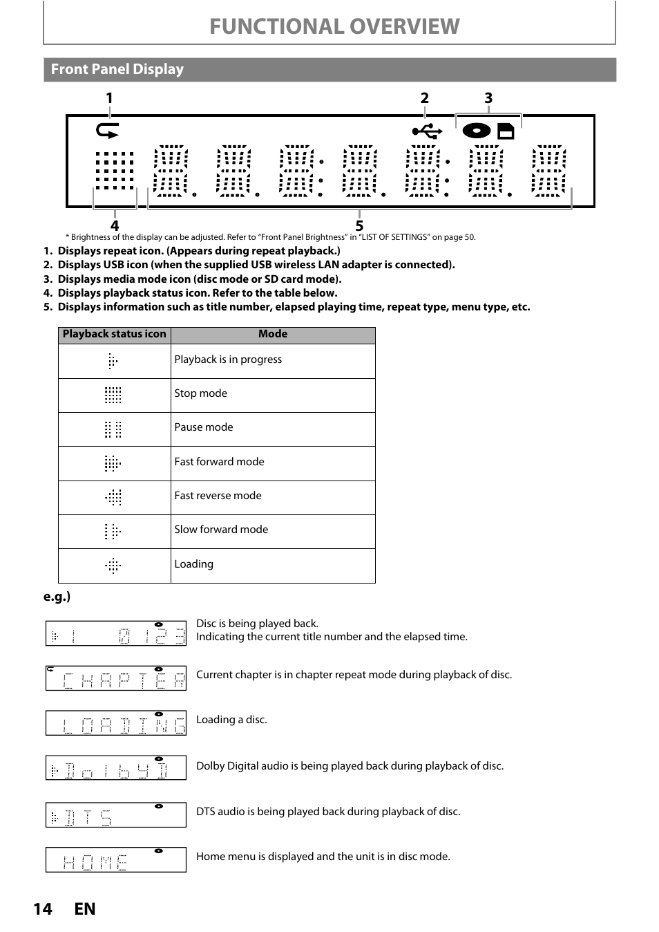 Front panel display, Functional overview | Philips BDP5010 User Manual | Page 14 / 74