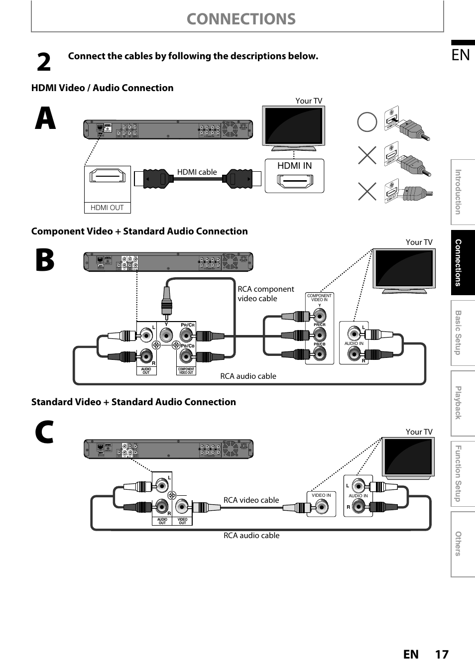 Connections, Hdmi in, Hdmi cable your tv | Rca component video cable your tv rca audio cable, Your tv rca video cable rca audio cable, Digital out pcm/bitstream | Philips BDP5010 User Manual | Page 17 / 74