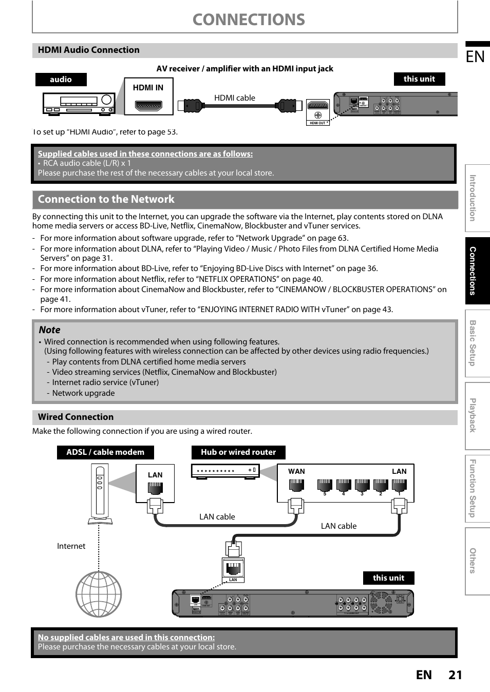 Connection to the network, Connections, Hdmi a udio connection | Wired connection, Hdmi in, Digital out pcm/bitstream | Philips BDP5010 User Manual | Page 21 / 74