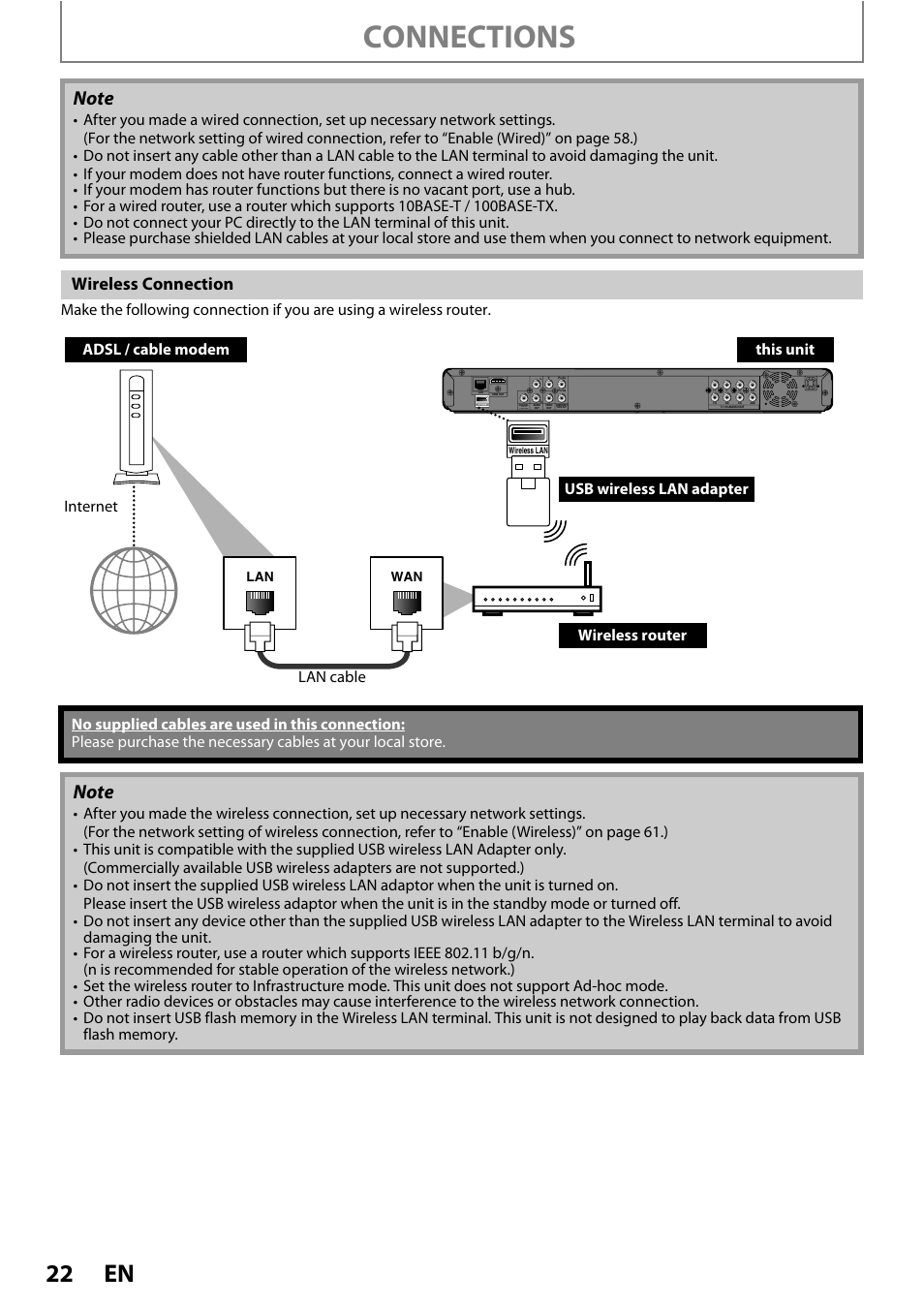 Connections, Wireless connection, Digital out pcm/bitstream | Philips BDP5010 User Manual | Page 22 / 74