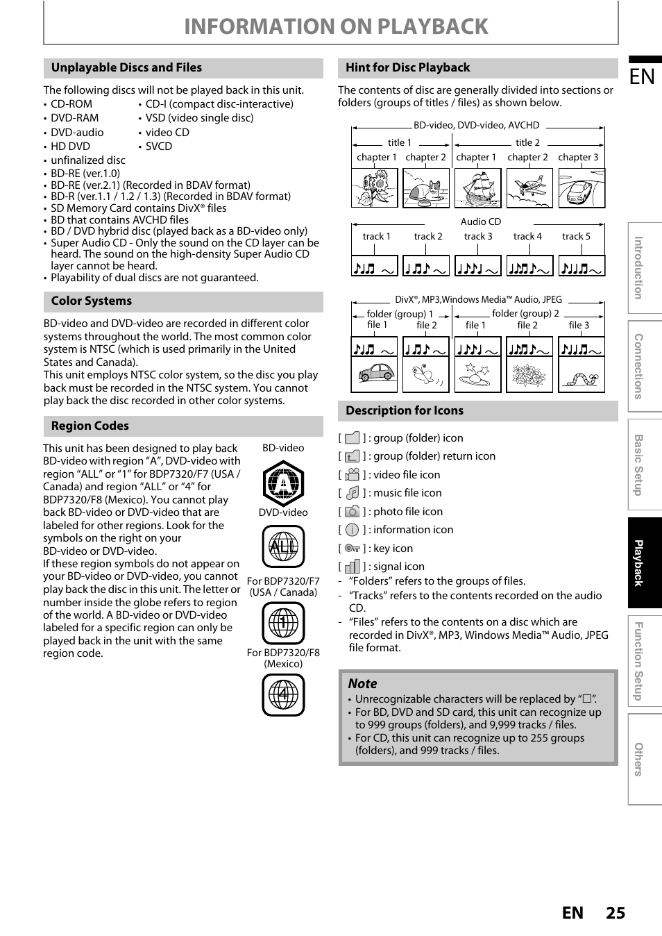 Information on playback | Philips BDP5010 User Manual | Page 25 / 74